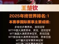 4-0夺冠，横扫日本张本智和，WTT多哈冠军赛：王楚钦休战