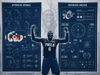 乔尔·恩比德职业生涯档案：攻防两端的统治力与战术作用分析