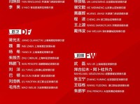 青年才俊不断冒尖，本次国足大名单共有7名U23适龄球员入围
