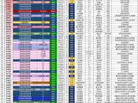 朱艺：今年有98场比赛观众超4万，国足战澳洲居首，苏超第三