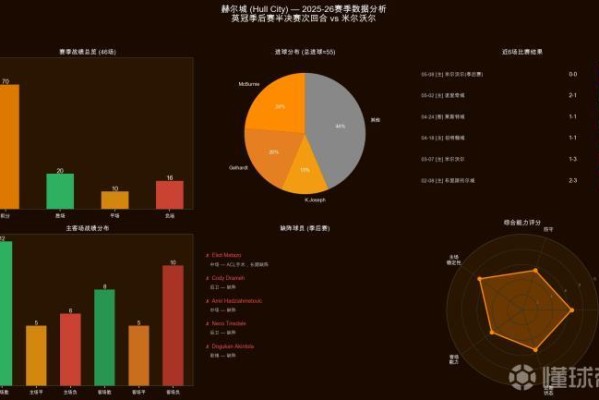 006英冠附加赛：米尔沃尔vs赫尔城