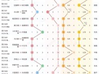 周六竞彩15场冷热走势图