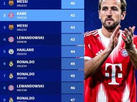 欧冠凯恩夜破皇马创里程碑：42场50球刷爆五大联赛纪录，深度复盘2026世界杯买球核心战术参考