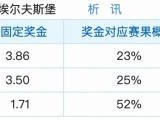 5.29竞彩支持率汇总