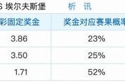 5.29竞彩支持率汇总