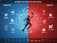 拉塞尔·威斯布鲁克三双时代解析：球风优势与争议评价