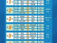疆超联赛5月16日开赛，拜合拉木：这里藏着中国足球的未来