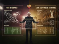 罗马俱乐部的战术风格与欧洲赛场表现分析