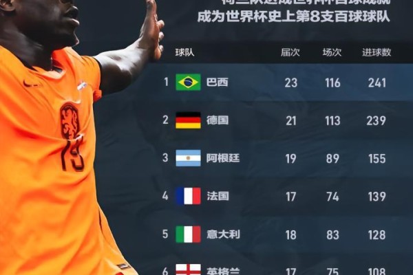 暴风体育海报：世界杯百球榜