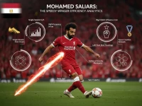 萨拉赫的速度型边锋体系：利物浦锋线核心的技术与效率分析