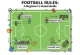 足球基本规则详解：新手也能快速看懂的入门指南