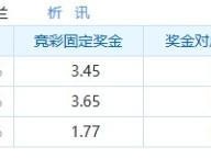 挪威vs英格兰支持率：高度两极分化，胜负双方支持率完全持平