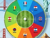 世界杯分组是怎么决定的？抽签规则揭秘