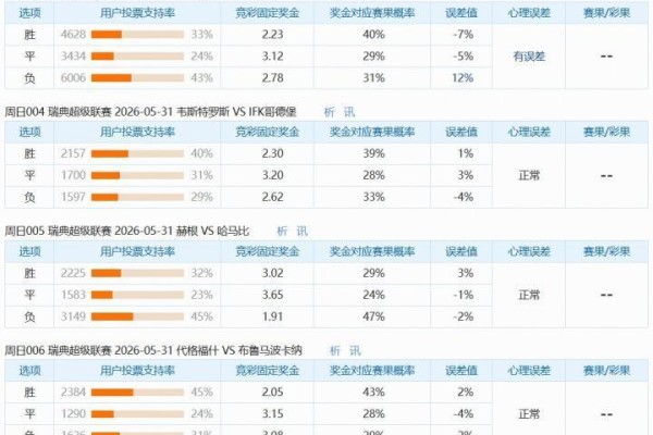 5.31竞猜支持率汇总