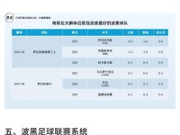 波黑足球地理：一条河、三族人、十支队，两届世界杯