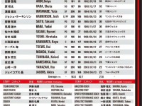 7月3日过招中国队，八村垒和河村勇辉无缘日本男篮集训名单