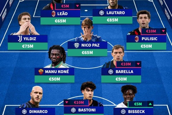 意甲最贵阵容：劳塔罗领衔国米5人入选，伊尔迪兹、莱奥在列