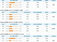 6.7竞彩支持率汇总