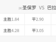 巴甲圣保罗vs巴拉纳竞技足彩赔率：圣保罗胜1.84