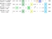 周二竞彩7场冷热走势