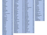 世界杯裁判巡礼亚洲篇：法加尼领衔，马宁冲击世界杯执哨