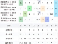 周日4场冷热走势