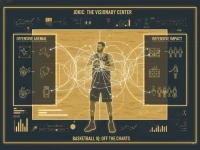 尼古拉·约基奇球风解析：史上最全面中锋的组织能力与攻防价值