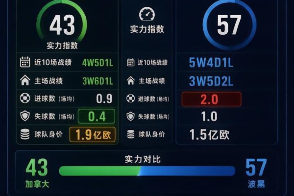 周五003：阿芳伤退，加拿大vs波黑回到1.5亿欧对1.5亿欧