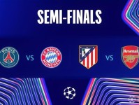 球迷态度：你看好哪两支球队在欧冠决赛相遇？