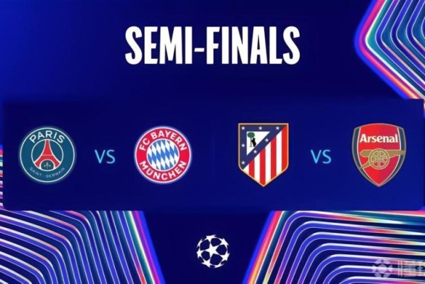 球迷态度：你看好哪两支球队在欧冠决赛相遇？