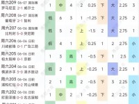 周六16场冷热走势