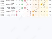 周三竞彩7场冷热走势