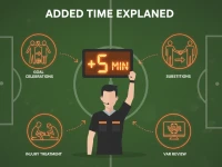 科普问答：足球比赛为什么会补时？裁判如何计算补时时长？