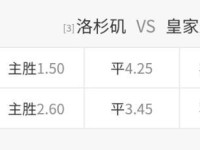 美职联洛杉矶vs皇家盐湖城足彩赔率：洛杉矶胜1.50