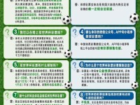 一张图看懂世界杯怎么买