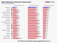 暴风驿站｜非洲杯会为桑德兰的黑马之路按下暂停键吗？