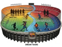 巴塞罗那俱乐部战术体系演变史：从梦一到梦三的传控哲学解析