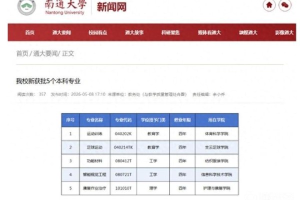 官方：南通大学支云足球学院足球运动本科专业获教育部批准