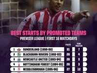 暴风驿站｜非洲杯会为桑德兰的黑马之路按下暂停键吗？