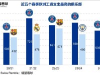 财报解读｜降本增效却称霸欧洲，大巴黎的财务转型与未来挑战