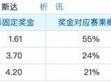 5.29竞彩支持率汇总
