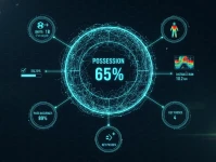 什么是控球率？足球数据统计体系全面指南