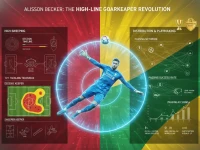 阿利松现代门将打法解析：高位扫荡与出球能力研究