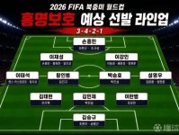 韩媒预测韩国世界杯首发：阵型3-4-2-1，孙兴慜、李刚仁在列