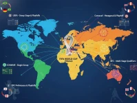 世界杯预选赛赛制详解：各大洲如何晋级比赛？