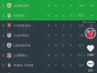 多次神扑+客胜泰山B队，海港B队门将李智良：我们就是牛X