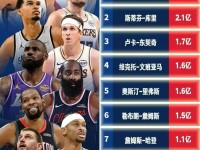 NBA球员中国曝光量排行榜：杨瀚森居首，库里、东契奇分列二三
