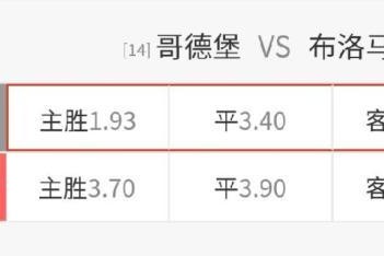中国体彩哥德堡vs布洛马波卡纳赔率：主胜1.93，客胜3.15