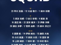 日本队世界杯号码：久保建英8号，田中碧7号，后藤启介9号