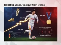 孙兴慜亚洲球员巅峰代表：速度、跑位与终结能力全面评估